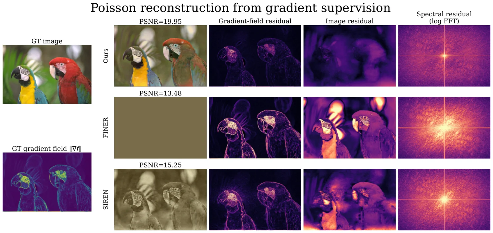 Learnable Spectral Activations