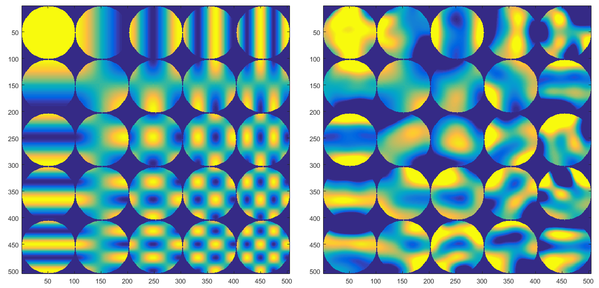 Cloud Dictionary: Coding and Modeling for Point Clouds