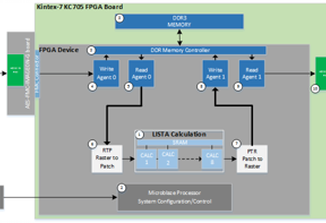 FPGA system for real-time computational extended depth of field imaging using phase aperture coding