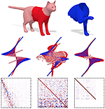 Fully Spectral Partial Shape Matching