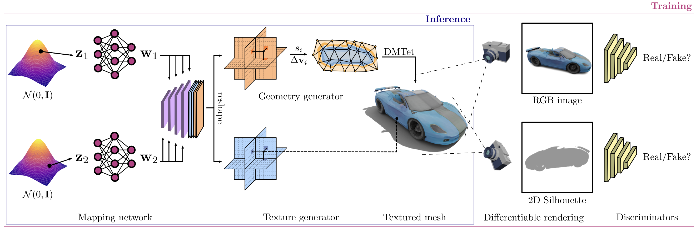 Get3d: A generative model of high quality 3d textured shapes learned from images