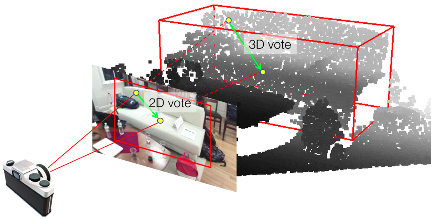 ImVoteNet: Boosting 3D Object Detection in Point Clouds with Image Votes