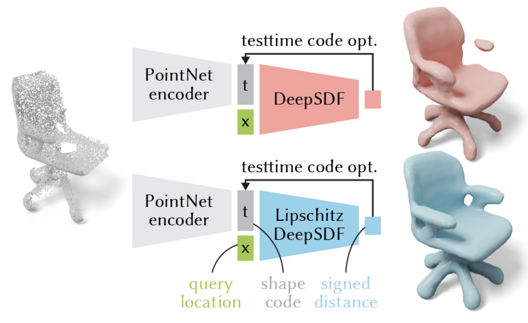 Learning smooth neural functions via lipschitz regularization