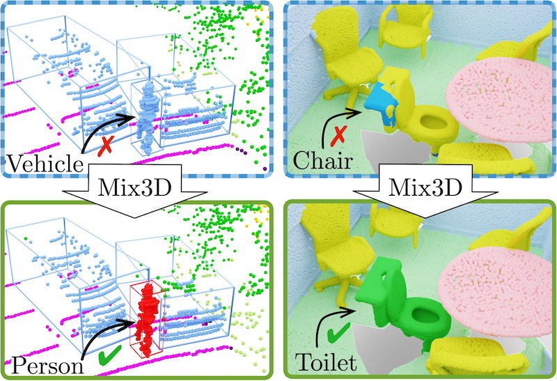 Mix3D: Out-of-Context Data Augmentation for 3D Scenes