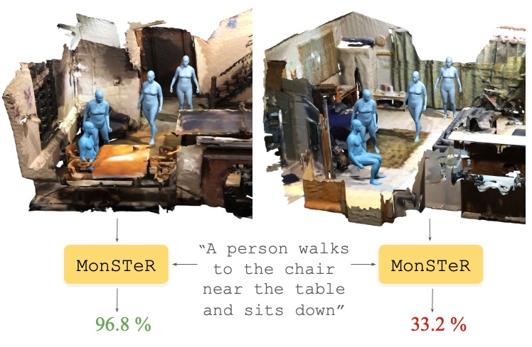 MonSTeR: a Unified Model for Motion, Scene, Text Retrieval
