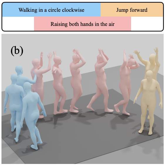 STMC: Multi-Track Timeline Control for Text-Driven 3D Human Motion Generation