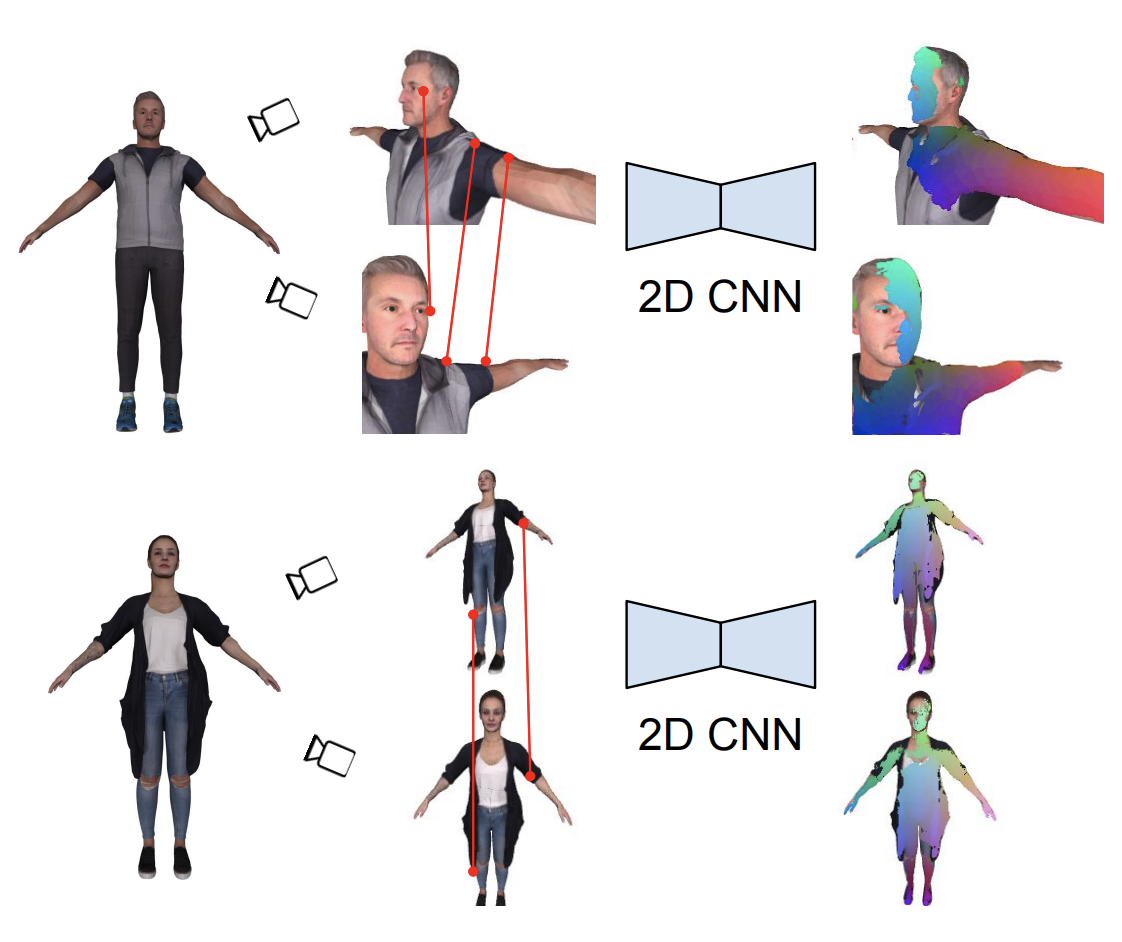 MvDeCor: Multi-view Dense Correspondence Learning for Fine-grained 3D Segmentation