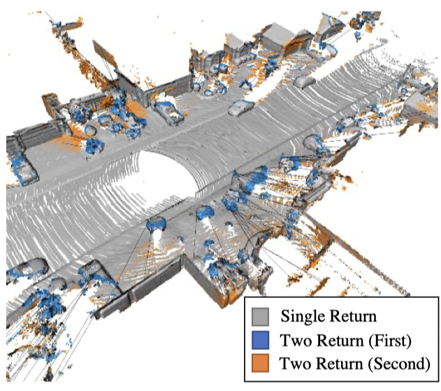 Neural LiDAR Fields for Novel View Synthesis