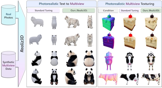 Realiz3D: 3D Generation Made Photorealistic via Domain-Aware Learning
