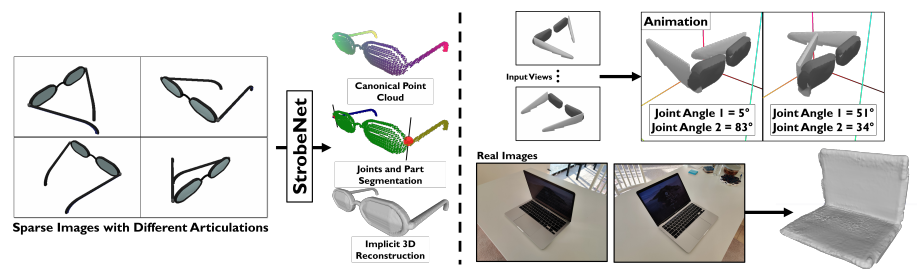 Strobenet: Category-level multiview reconstruction of articulated objects