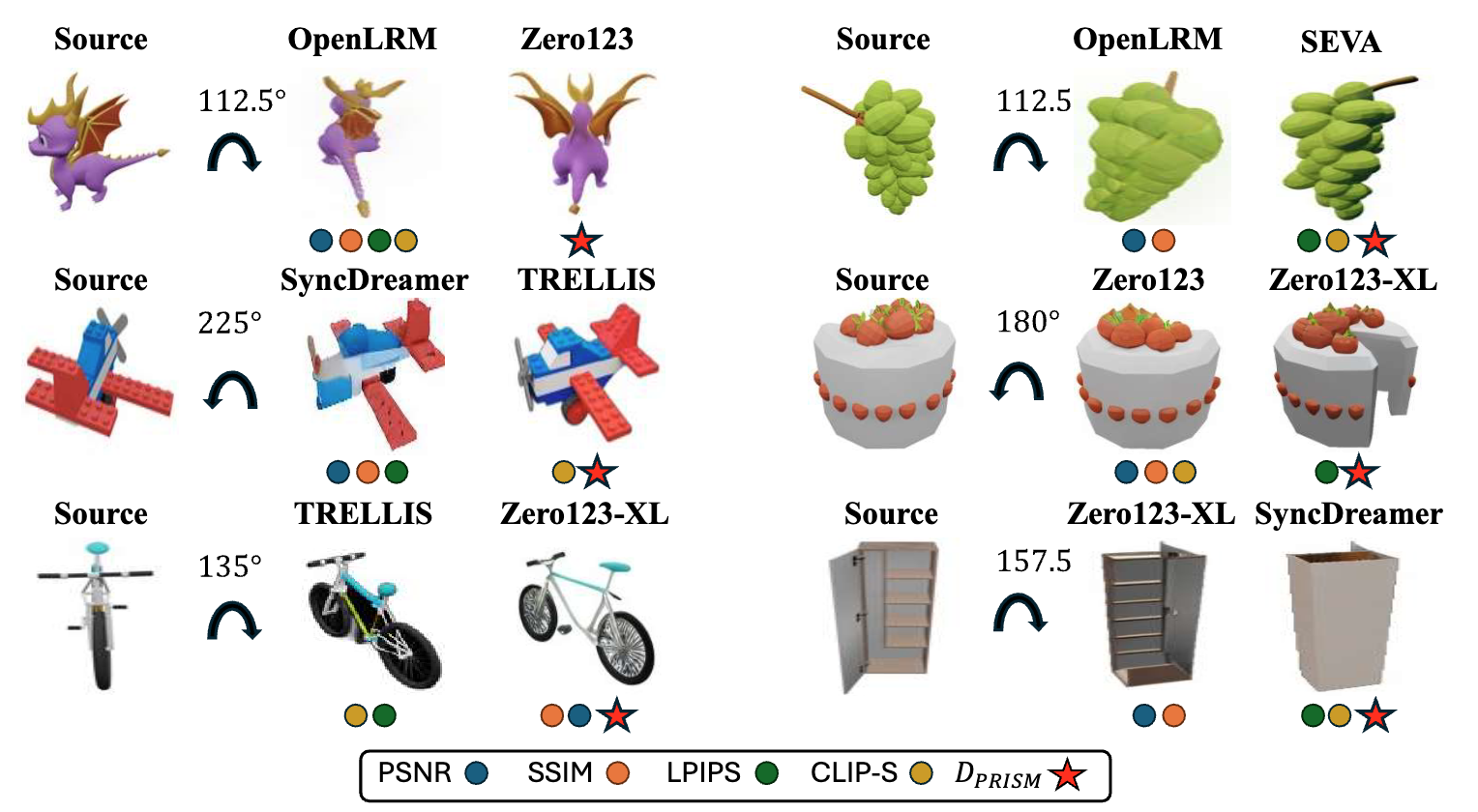 Appreciate the View: A Task-Aware Evaluation Framework for Novel View Synthesis