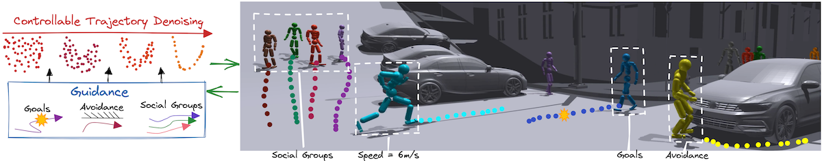 Trace and Pace: Controllable Pedestrian Animation via Guided Trajectory Diffusion