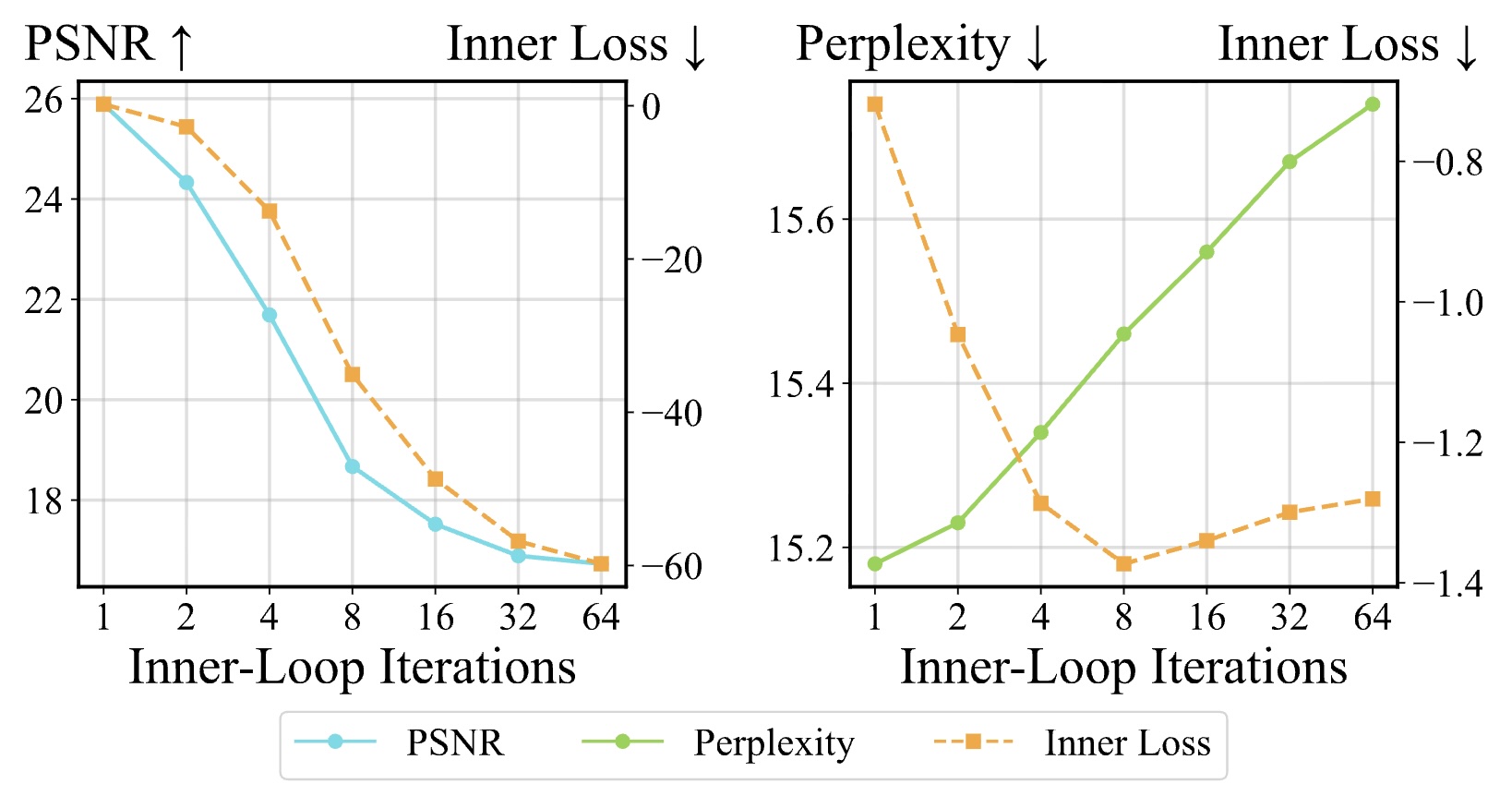 Test-Time Training with KV Binding Is Secretly Linear Attention
