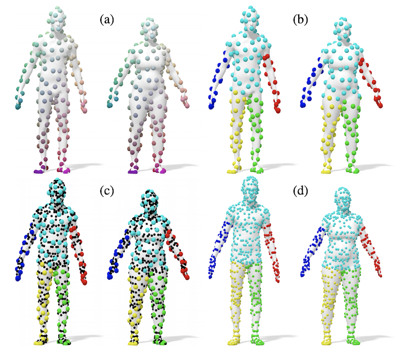 Efficient deformable shape correspondence via kernel matching