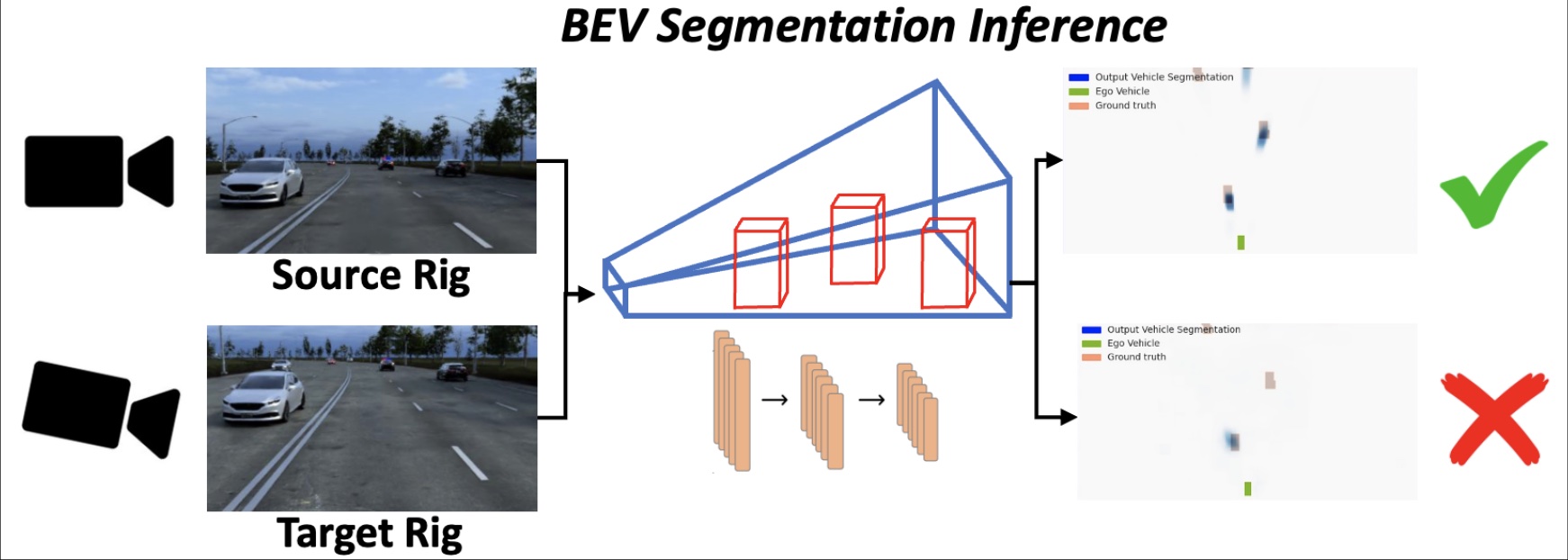 Towards Viewpoint Robustness in Bird’s Eye View Segmentation