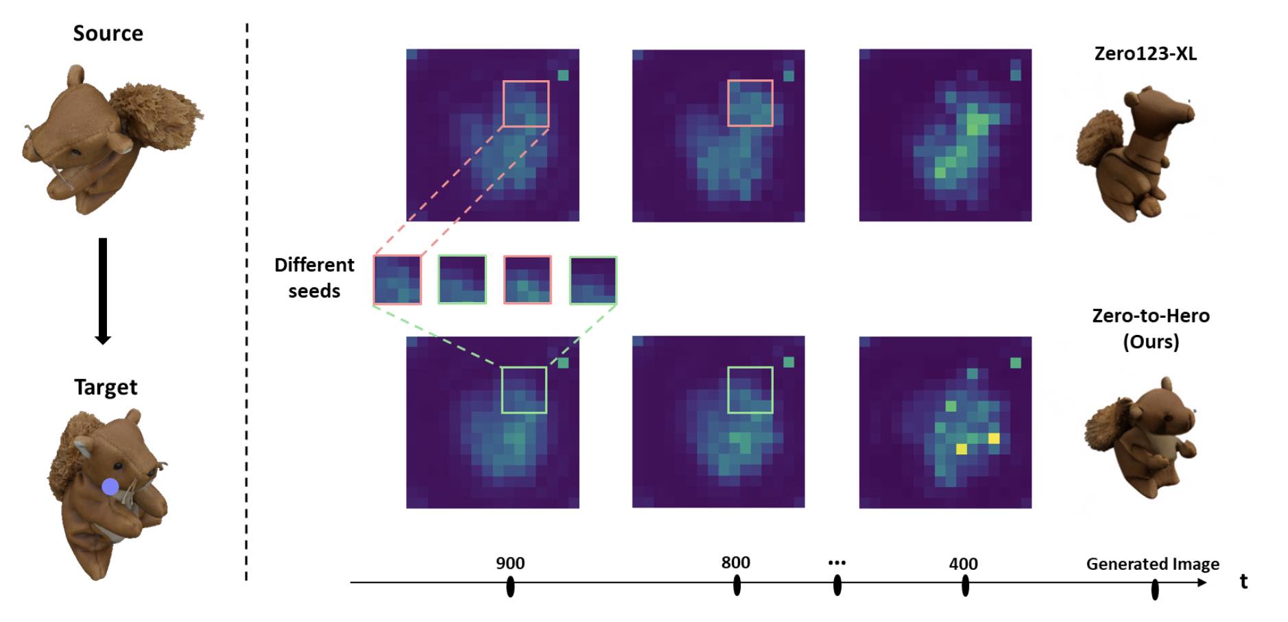 Zero-to-Hero: Enhancing Zero-Shot Novel View Synthesis via Attention Map Filtering